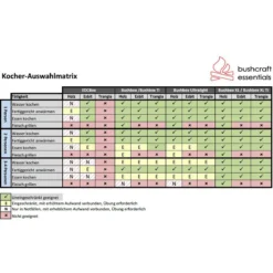 Bushcraft Essentials Bushbox XL Profi Set - HOBO Kocher -Tatonka Geschaft bushcraft essentials bushbox xl profi set hobo kocher bce 024 10