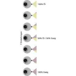 DUETTOMIX BLACK - Essig & Öl Spender -Tatonka Geschaft duettomix black essig oel spender due 960014 2